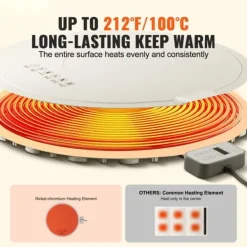 Elektrisk uppvärmningsbricka, Rullbar matuppvärmningsmatta, Temperaturkontroll, Hög effektivitet, Enkel användning, Buffé och event