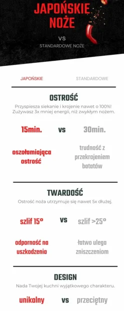 Japanska knivset med 8 Muteki-knivar i presentask. Högkolstål.