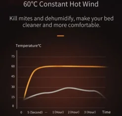 Handdammsugare-JIMMY JV35 Anti-Mite Vakuum - 700W - 60°C Värme/UV - 14Kpa Sug - Cyklonfiltrering - 245mm brett munstycke