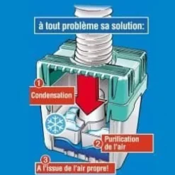Torktumlare-Kondensator för torktumlare