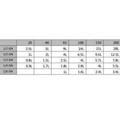 Tillbehör Till Matförvaring-Lock till GN-kantin 1/3 - 4 st rostfritt stål | Färg: Rostfritt stål | Storlek: Standardmått