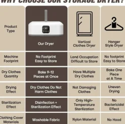 OBOSOE Portabel Klädtork, Mini Torktumlare med Fjärrkontroll, Fällbar Elektrisk Torkmaskin med Torkpåse för Resa, Husvagn, Hem