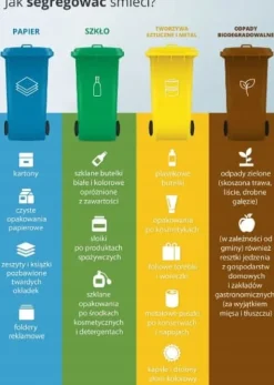 Soppåsar-Paclan sopsäckar 35l 20st 139300 gula