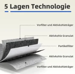Köksfläktar-st aktivt kolfilter för fläktkåpa Siemens Hz9vrcr0 17004796 / Bosch Hez9vrcr0 17004805 / Neff Z821vr0 17004806, Gaggenau CA282111-Xin