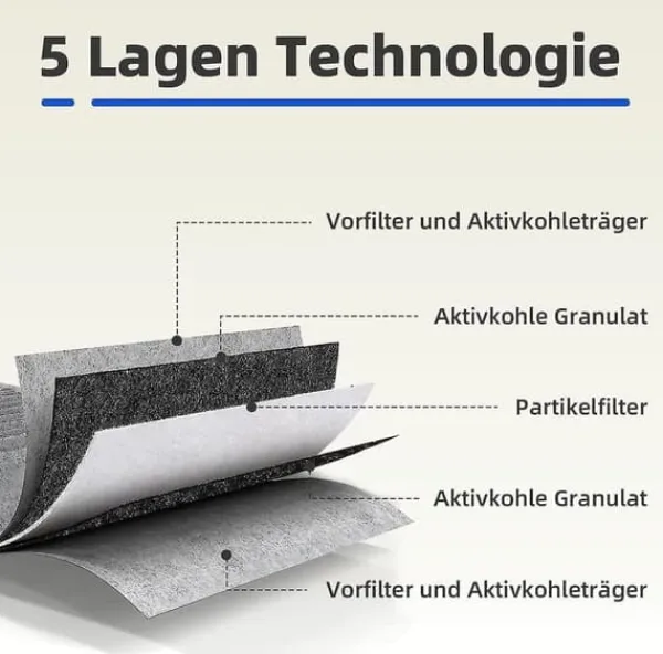 Köksfläktar-st aktivt kolfilter för fläktkåpa Siemens Hz9vrcr0 17004796 / Bosch Hez9vrcr0 17004805 / Neff Z821vr0 17004806, Gaggenau CA282111-Xin