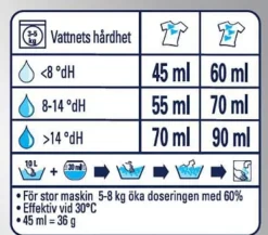 Tvättmedel VIA Pro Formula Color 8,32kg